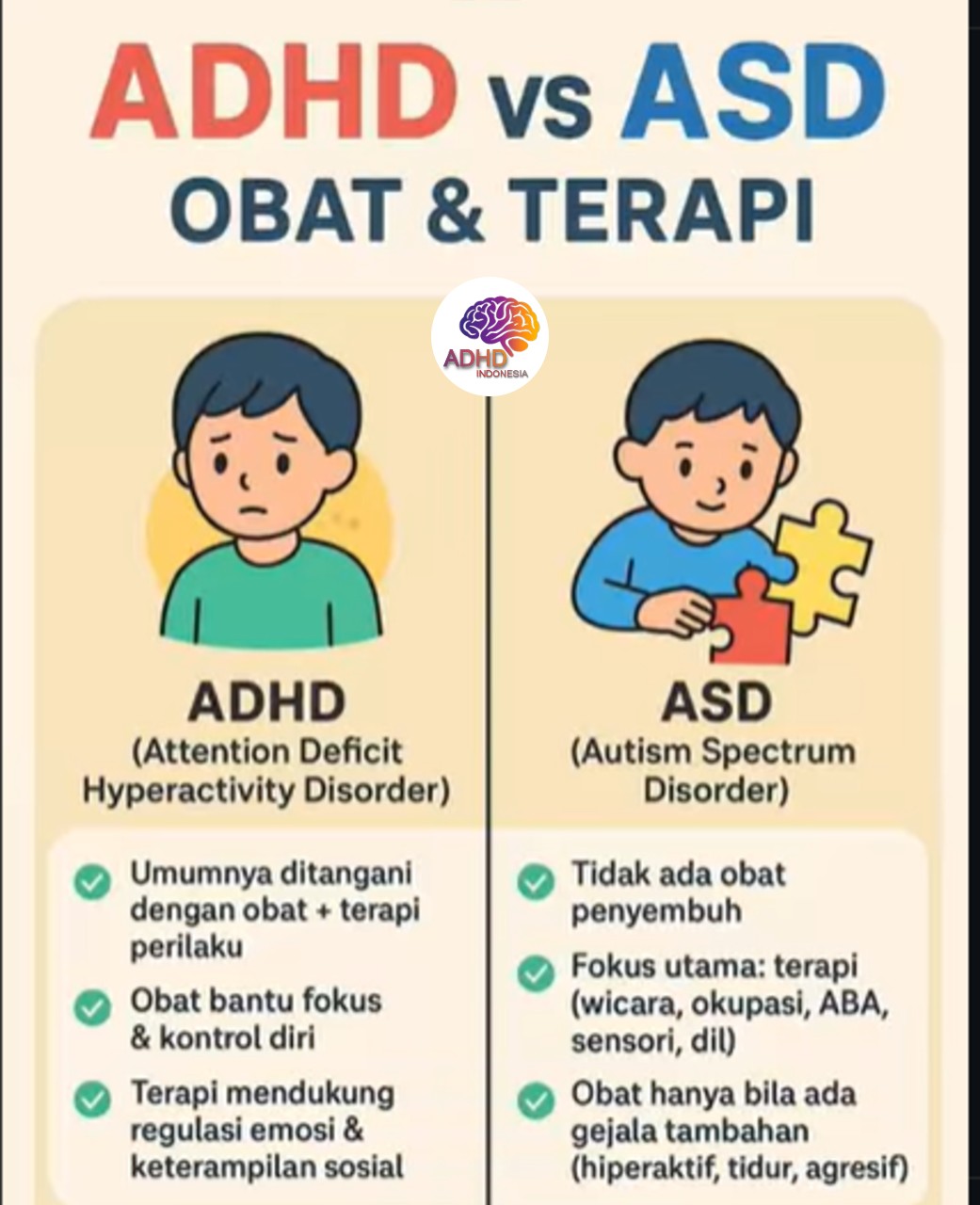 Terapi ADHD: Informasi Awal yang Perlu Diketahui Orang Tua di Kabupaten Bolaang Mongondow Utara